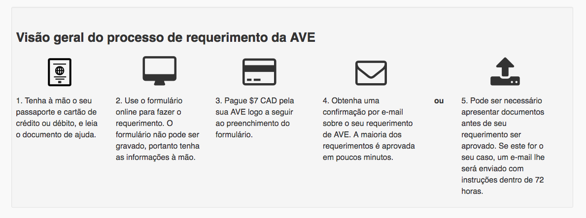 Brasileiros no Canadá - Visão geral do processo de requerimento da AVE